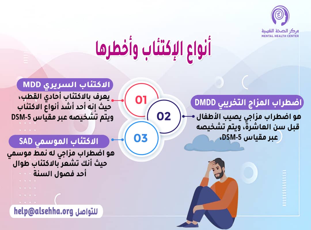 أنواع الاكتئاب وأشدها